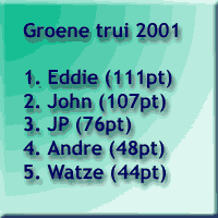 Eddie pakt ook groen 2001